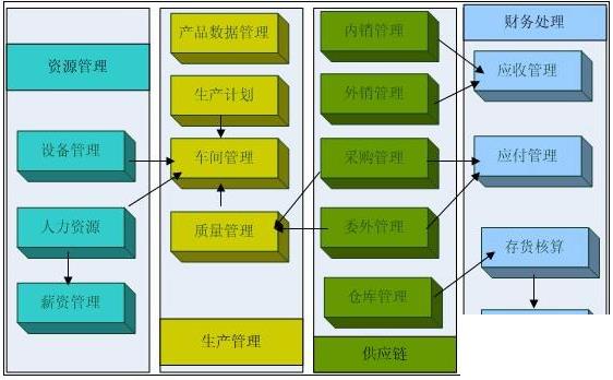 财务erp管理系统怎么选？