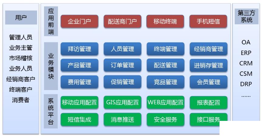 医药公司进销存系统怎么选？