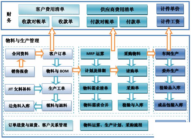 印刷erp软件公司怎么选？