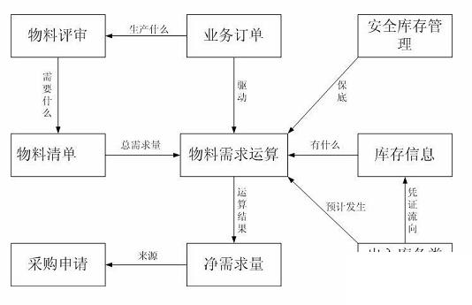 化工软件erp怎么选？