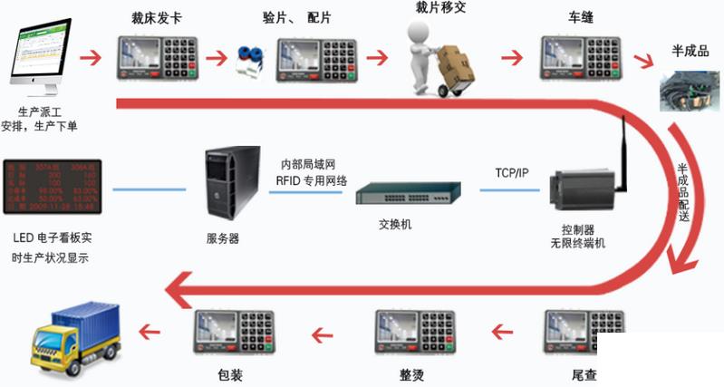 外贸服装企业erp怎么选？