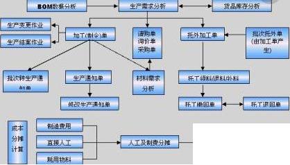 机械erp下载怎么选？