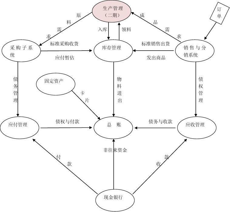 erp商业信息管理系统怎么选？