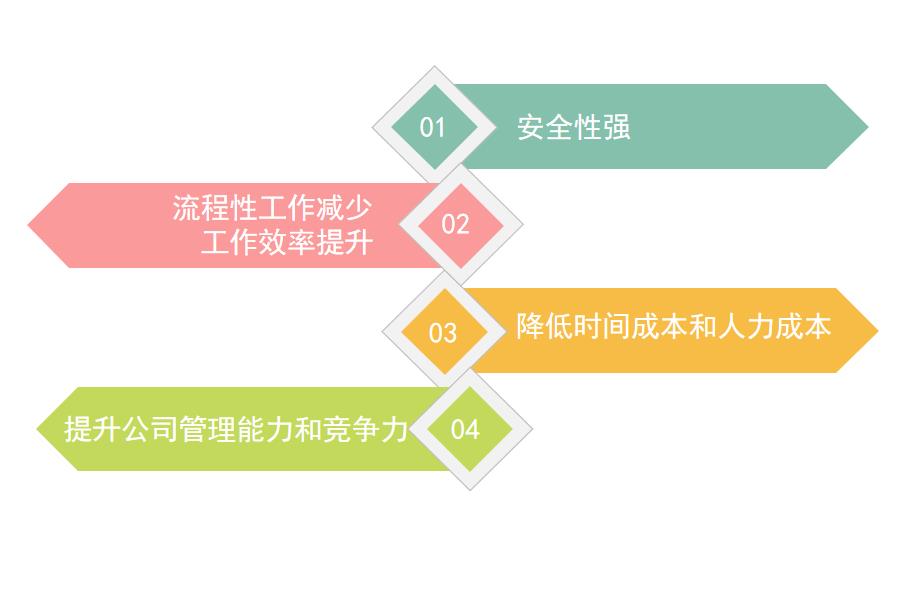 装饰工程ERP软件都有哪些特色？怎么选？