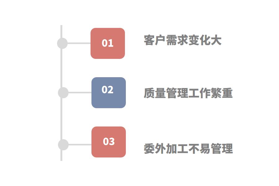 怎么选性价比高的家电ERP软件怎么选？