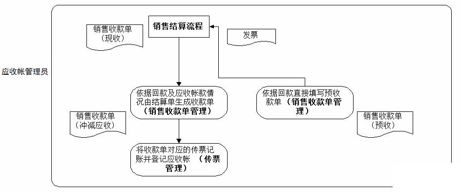 连锁企业国内erp系统怎么选？