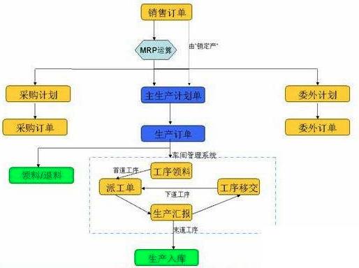 服装企业erp方案怎么选？