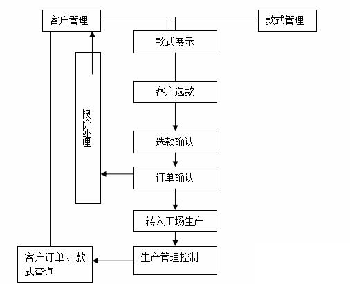 首饰erp系统怎么选？