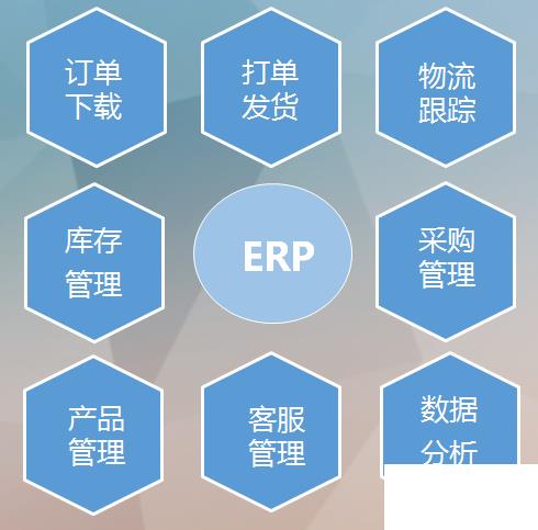 免费网店erp系统怎么选？