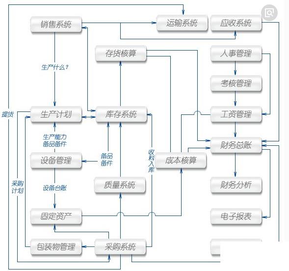 鞋业erp怎么选？