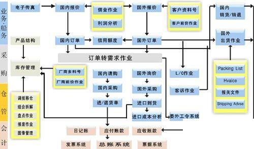 咨询公司erp怎么选？