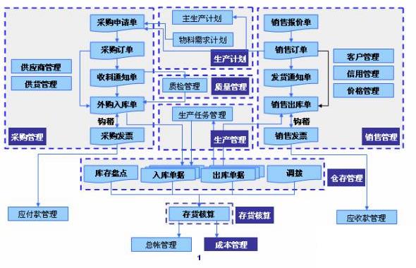 广西erp公司怎么选？