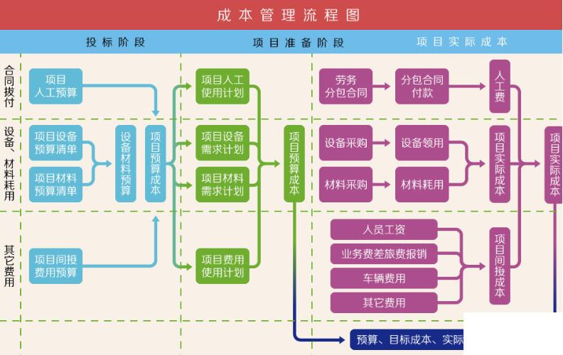 施工erp企业管理系统价格怎么选？