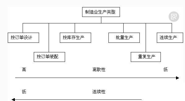 机械制造行业erp系统怎么选？