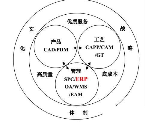 erp管理培训怎么选？