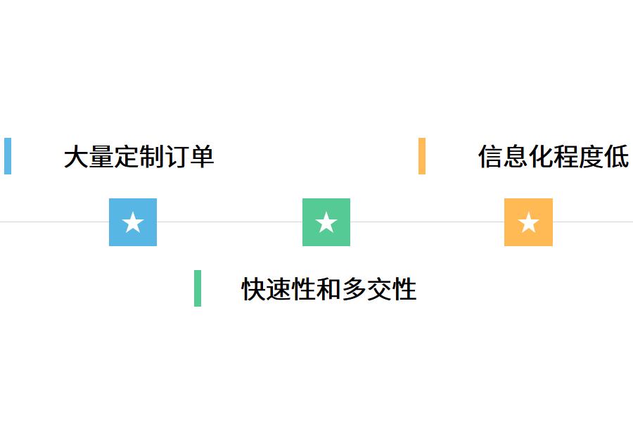 模具erp管理系统有什么作用?怎么选？