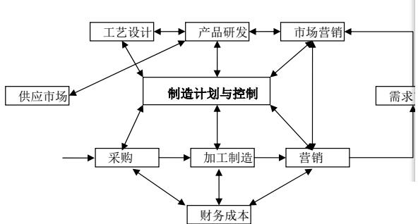 erp培训班怎么选？