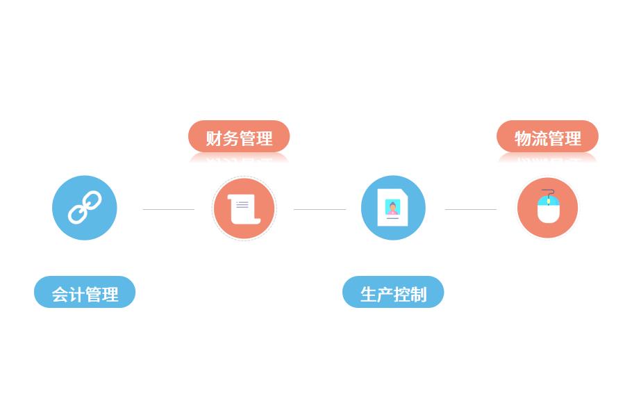 成都五金erp软件解决方案怎么选？