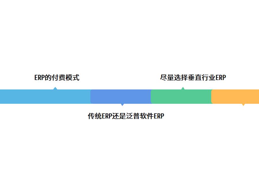 小型管理软件erp怎么选？