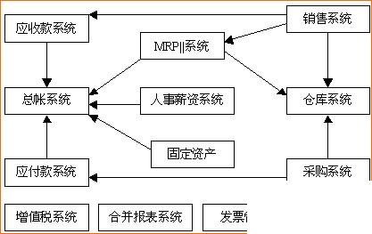 购物中心erp怎么选？