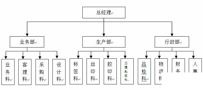 印刷企业erp管理系统怎么选？