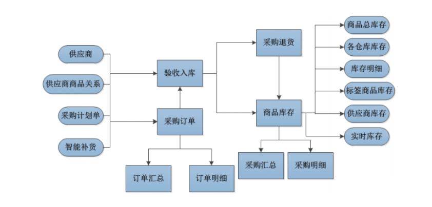 快消品进销存管理软件怎么选？