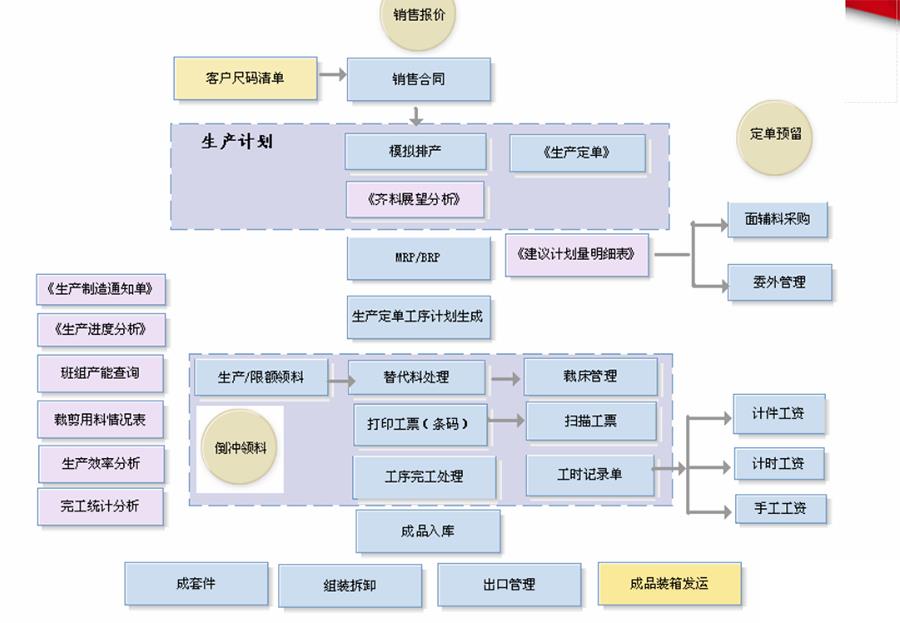 中小企业erp市场怎么选？