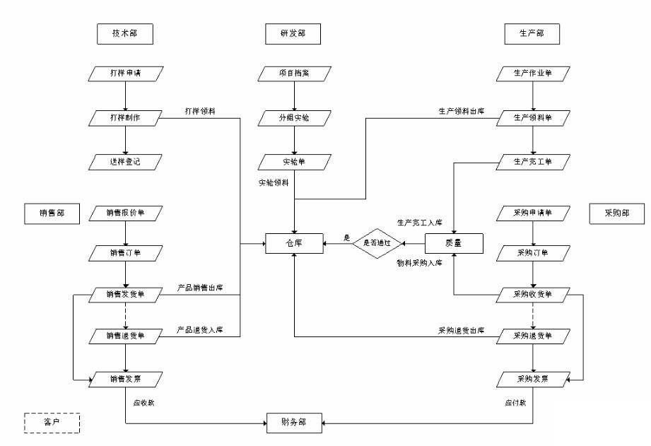 电路版erp怎么选？