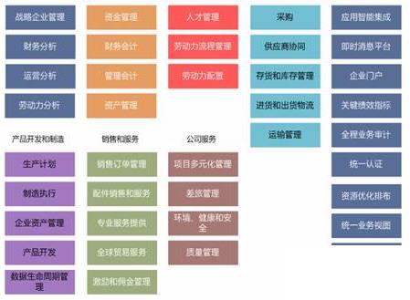 企业erp相关的问题怎么选？