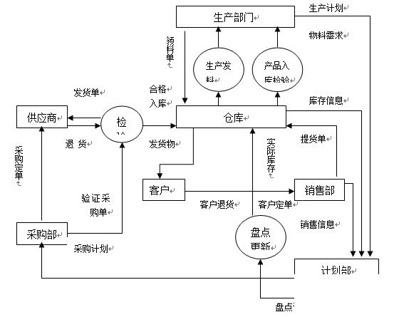 钢带行业ERP怎么选？