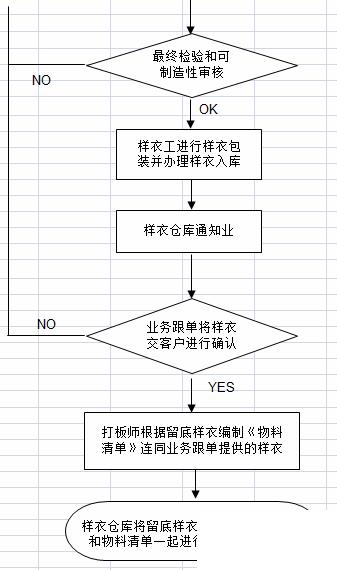 服装erp销售系统怎么选？