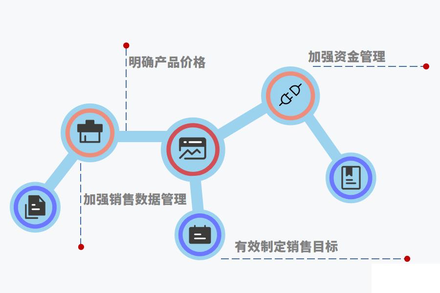 销售ERP系统有什么效果怎么选？