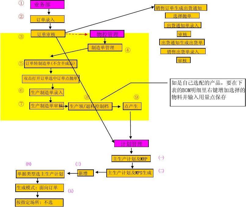 销售erp软件怎么选？