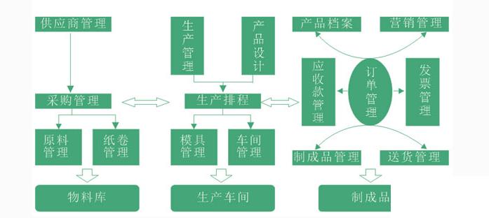 培训机构erp管理系统怎么选？