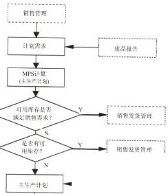 erp生鲜怎么选？