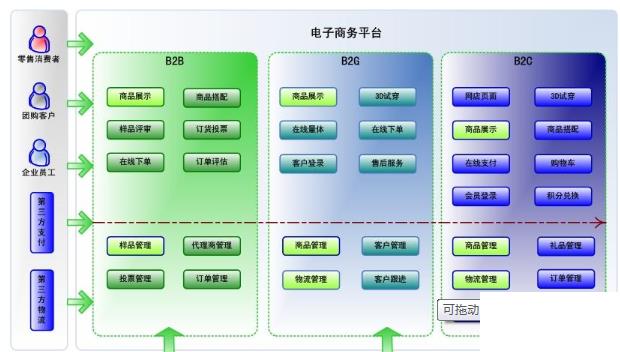 零售店云erp怎么选？