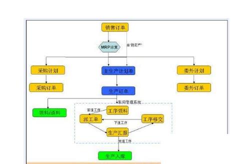 电梯ERP怎么选？