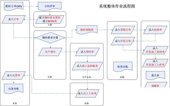 服装跟单erp系统怎么选？