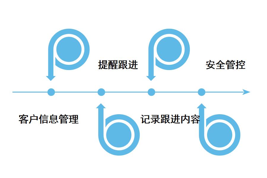 外贸管理软件包括哪些方面？怎么选？