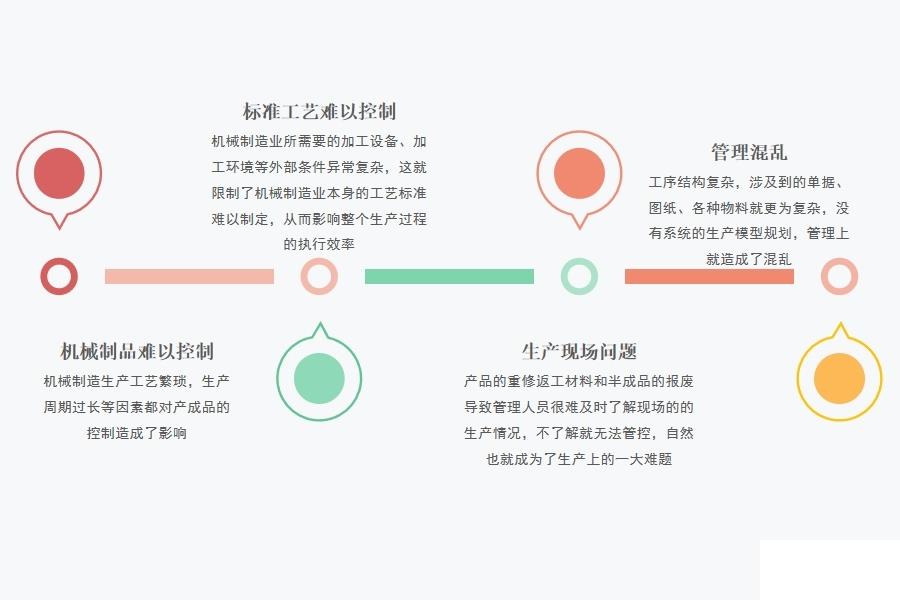 机械行业erp系统怎么样怎么选？