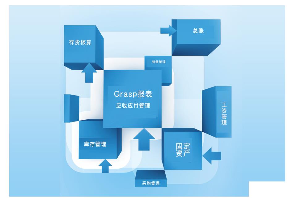 广告行业erp系统怎么选？