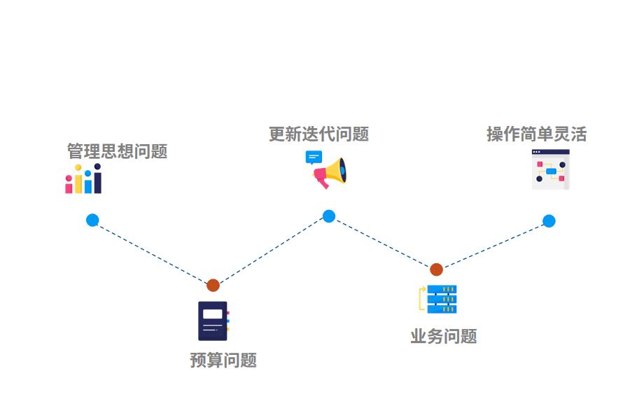 小型公司怎样选择家装erp软件怎么选？