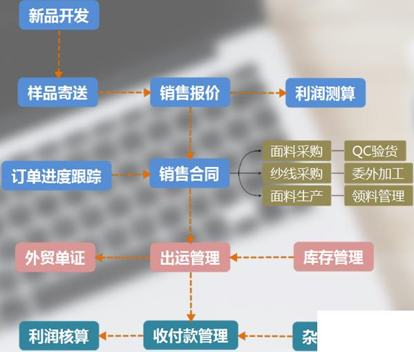 面料erp系统怎么选？