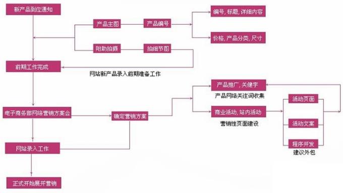 企业内部的erp系统怎么选？