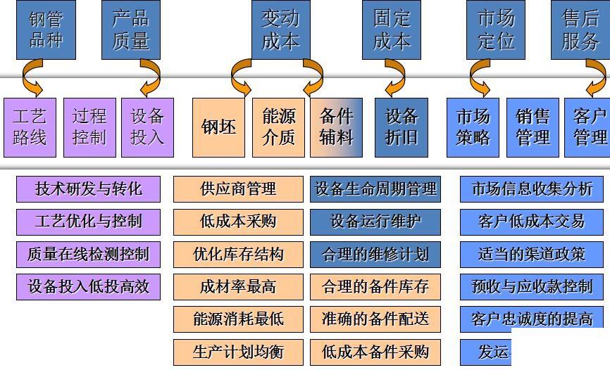 钢铁erp系统怎么选？