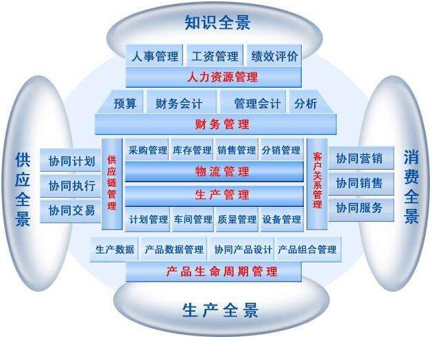 快递erp系统怎么选？