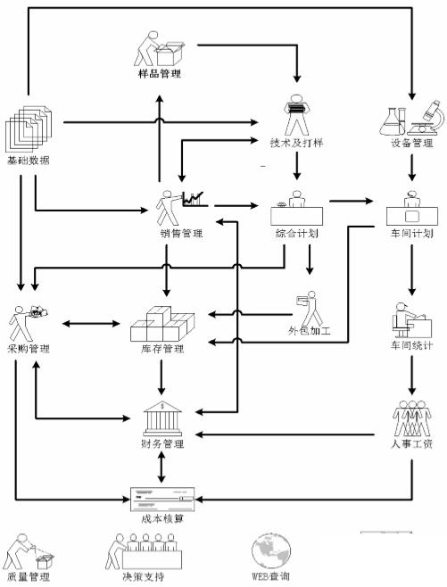 中小企业erp系统怎么选？