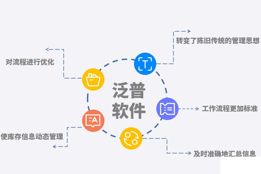 家装行业erp有什么作用怎么选？