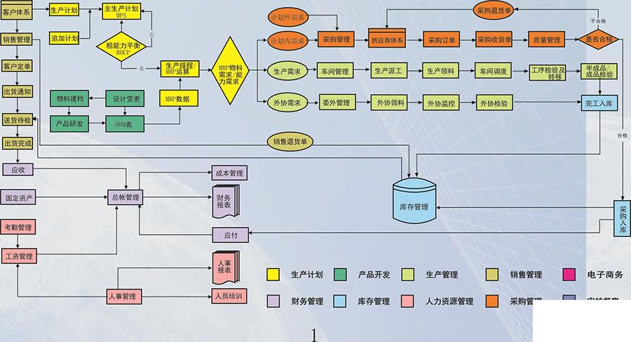 武汉erp软件公司怎么选？