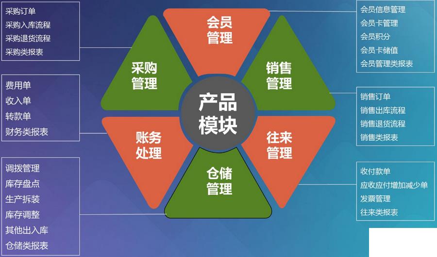 小型erp系统软件怎么选？